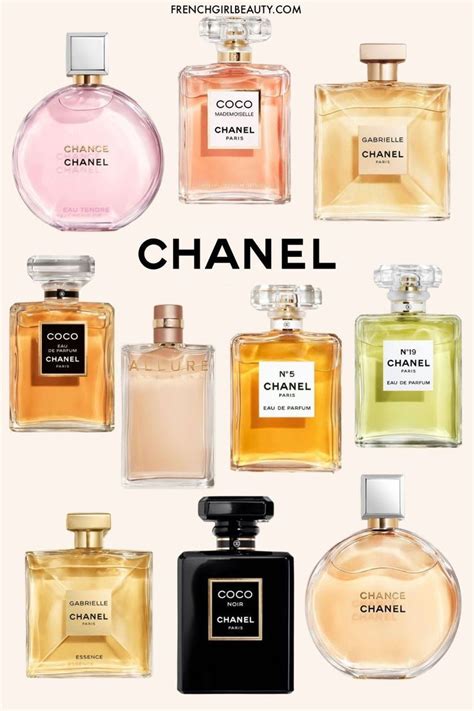 10 best chanel perfumes fragrances for both women and men|best Chanel perfume for female.